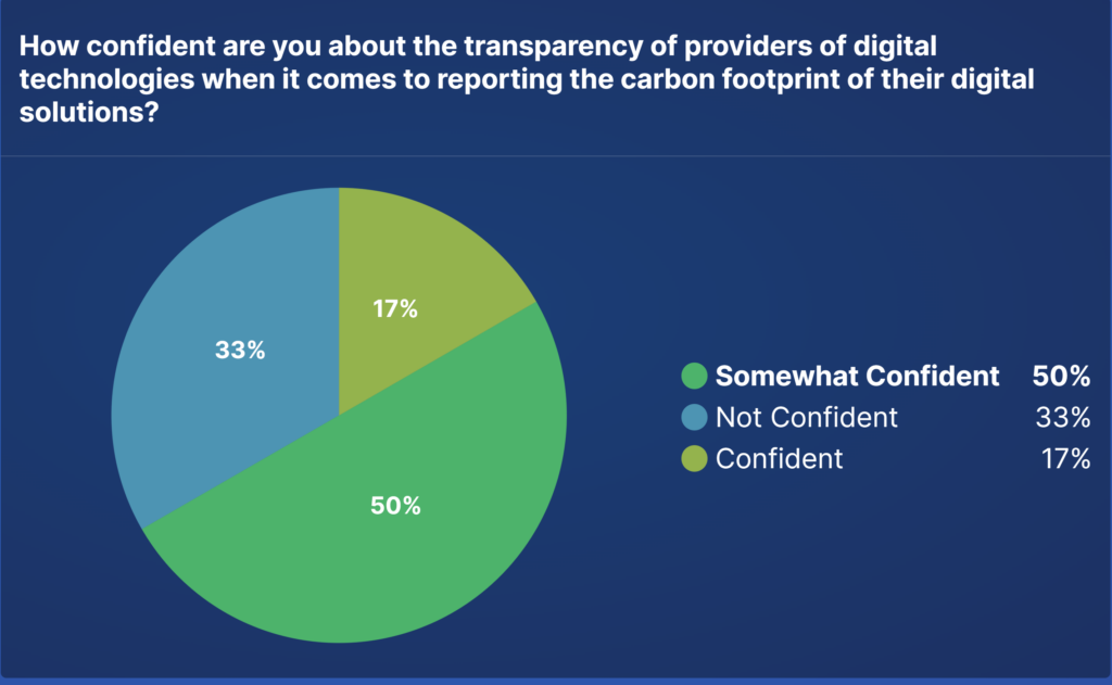 How confident are you about the transparency of providers of digital technologies when it comes to reporting the carbon footprint of their digital solutions?