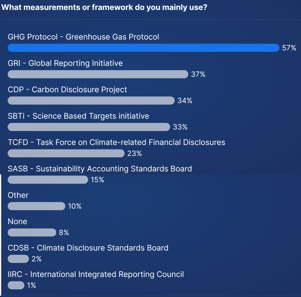 What measurements or framework do you mainly use?