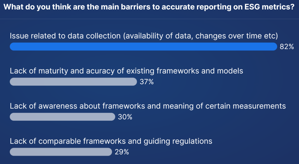 What do you think are the main barriers to accurate reporting on ESG metrics?