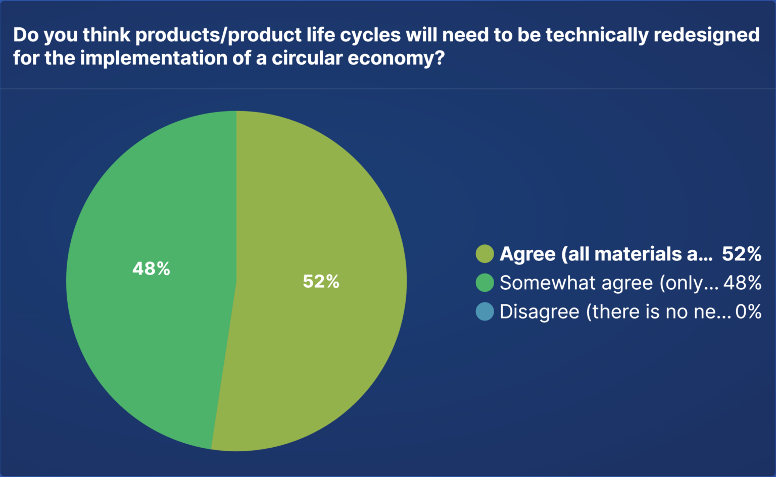 Circular Economy IEEE Technology Climate Center (ITCC)